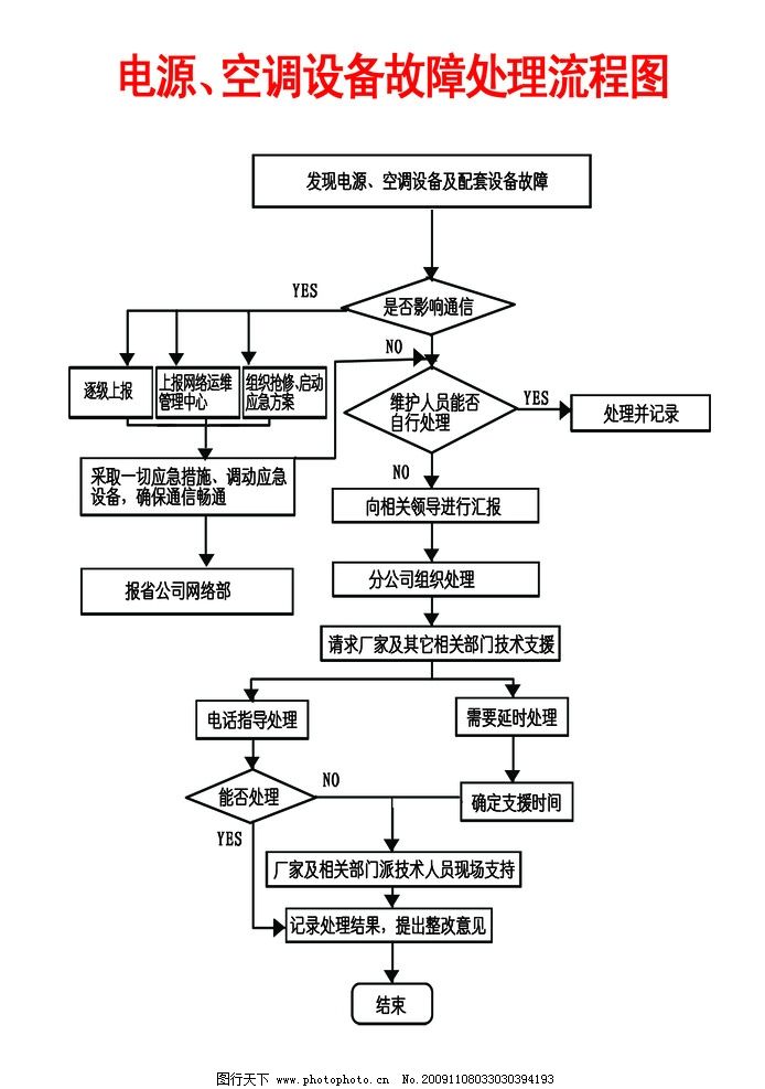 超滤反渗透设备工艺流程图