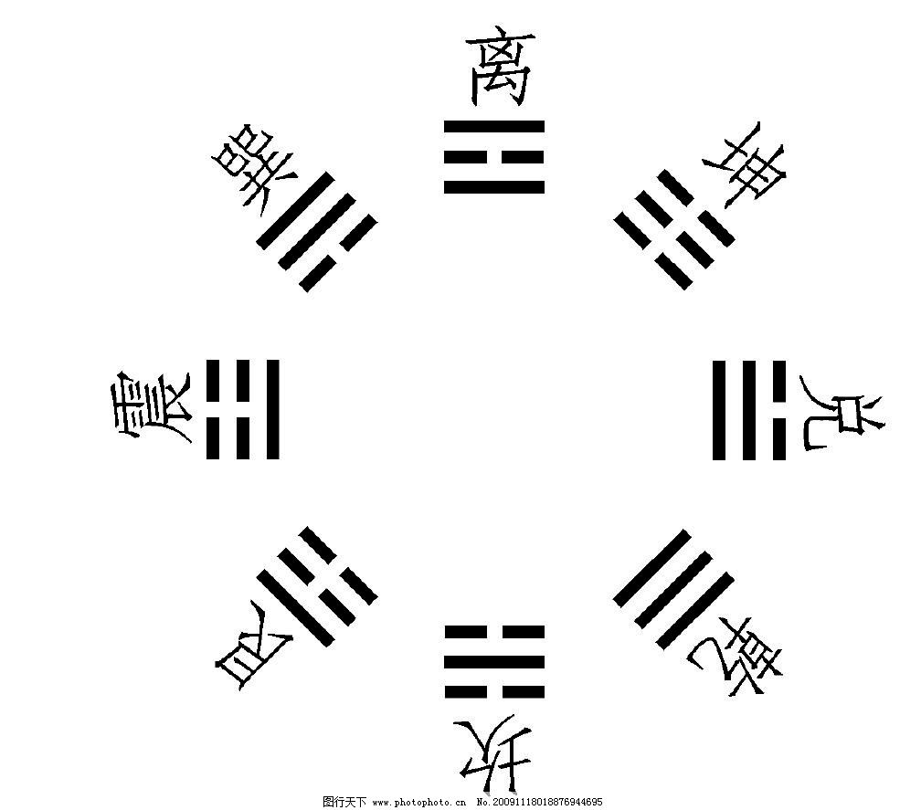 周易之太极八卦图_八卦图 太极 太极八卦图 周易 其他 源文件