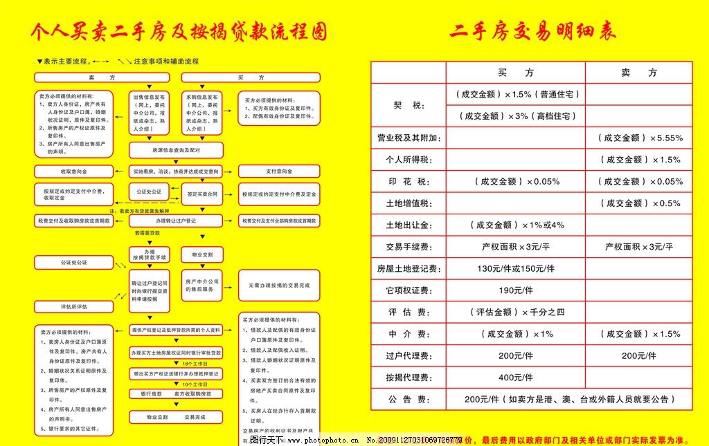 二手房按揭交易流程_二手房按揭交易流程图