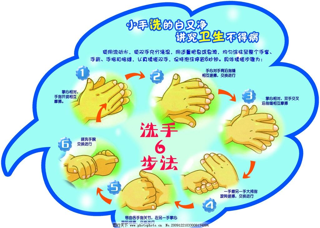 六步洗手法图片