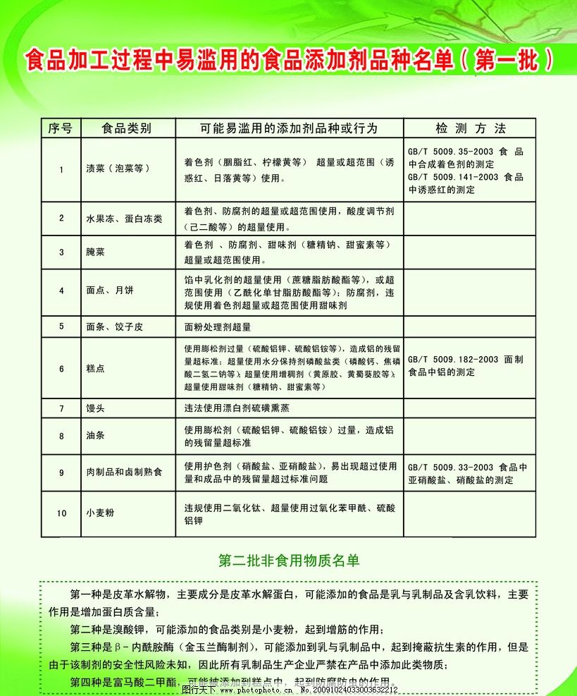 食品加工过程中易滥用的食品添加剂品种名单图片 节日海报 海报设计 图行天下素材网